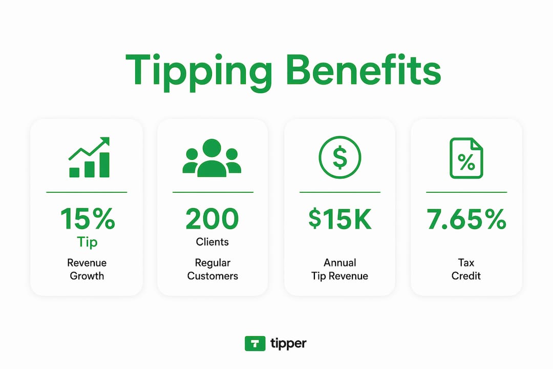 Infographic illustrating tipping benefits for small businesses