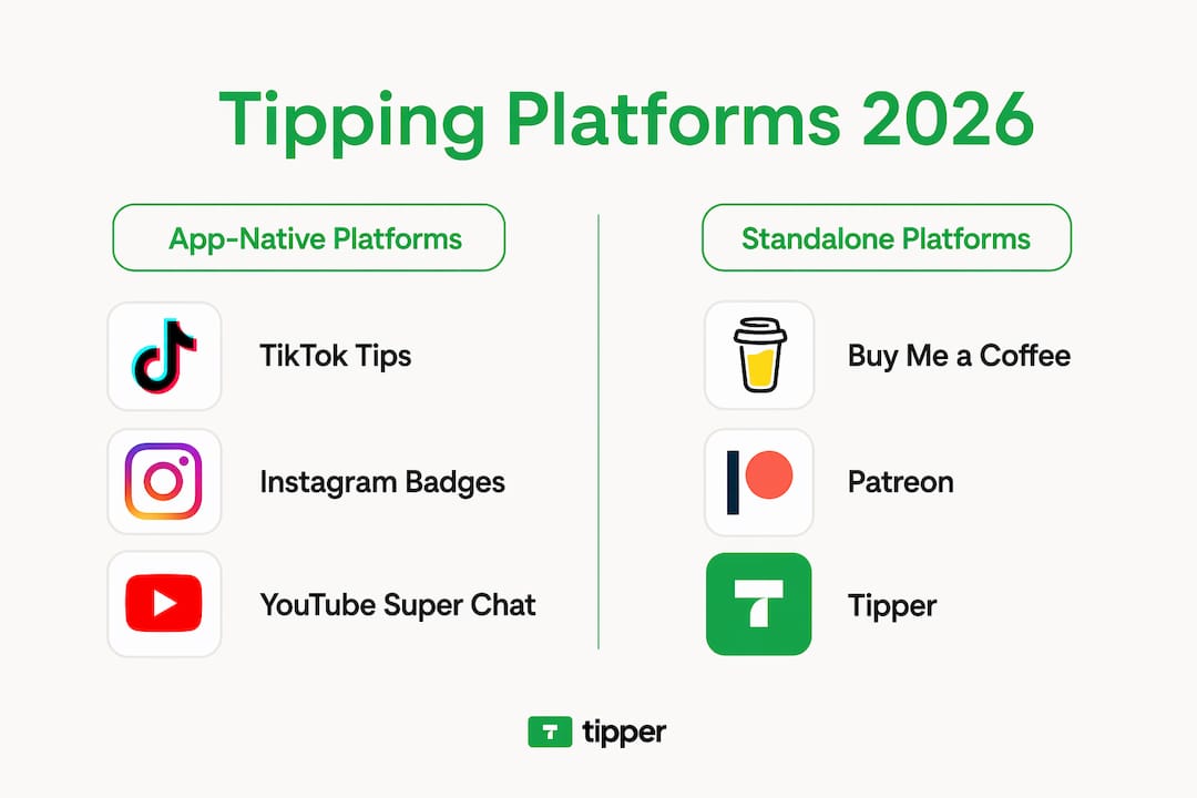 Infographic showing tipping platforms comparison