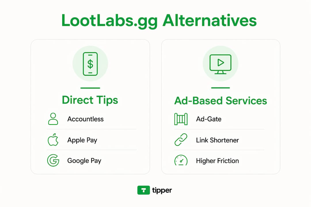 Infographic comparing LootLabs alternatives by category