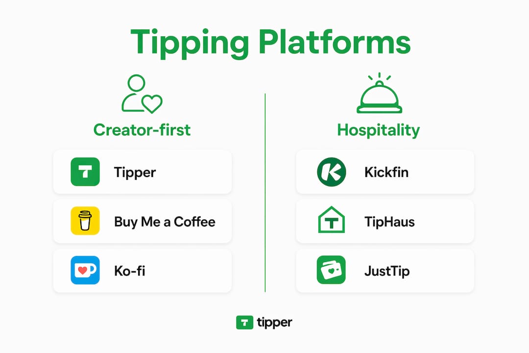 Infographic showing types of tipping platforms