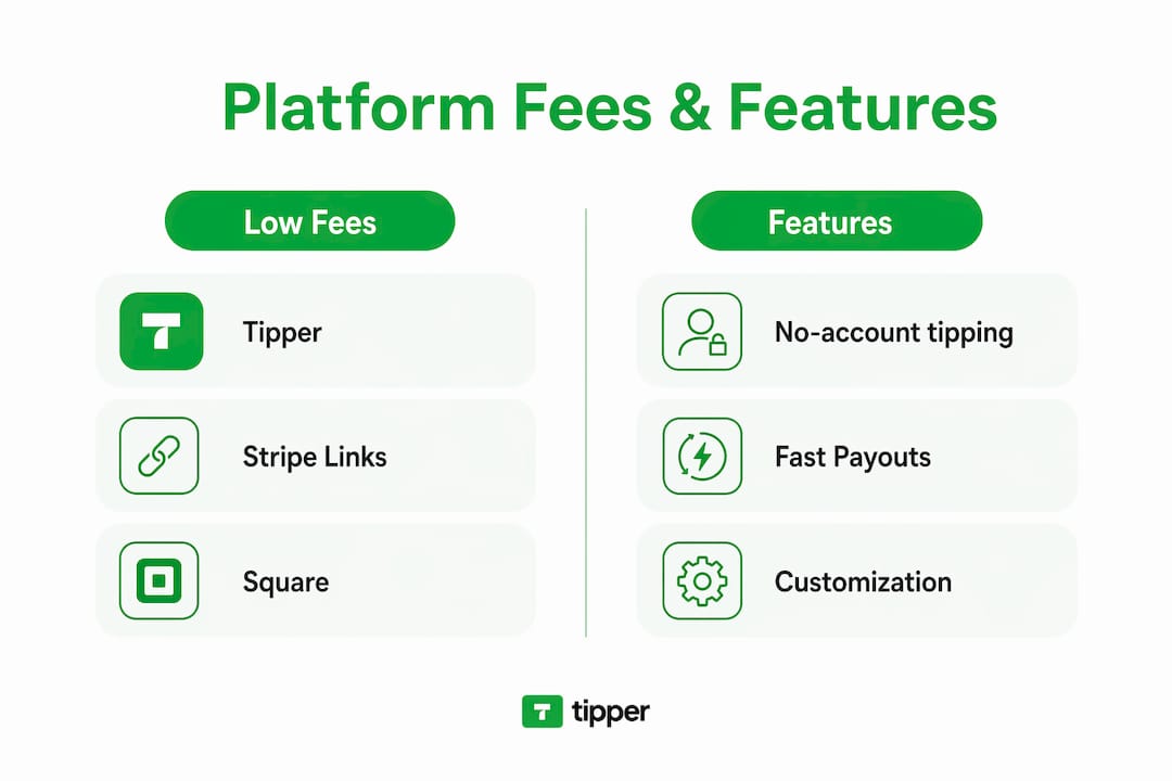Infographic comparing platform fees and features