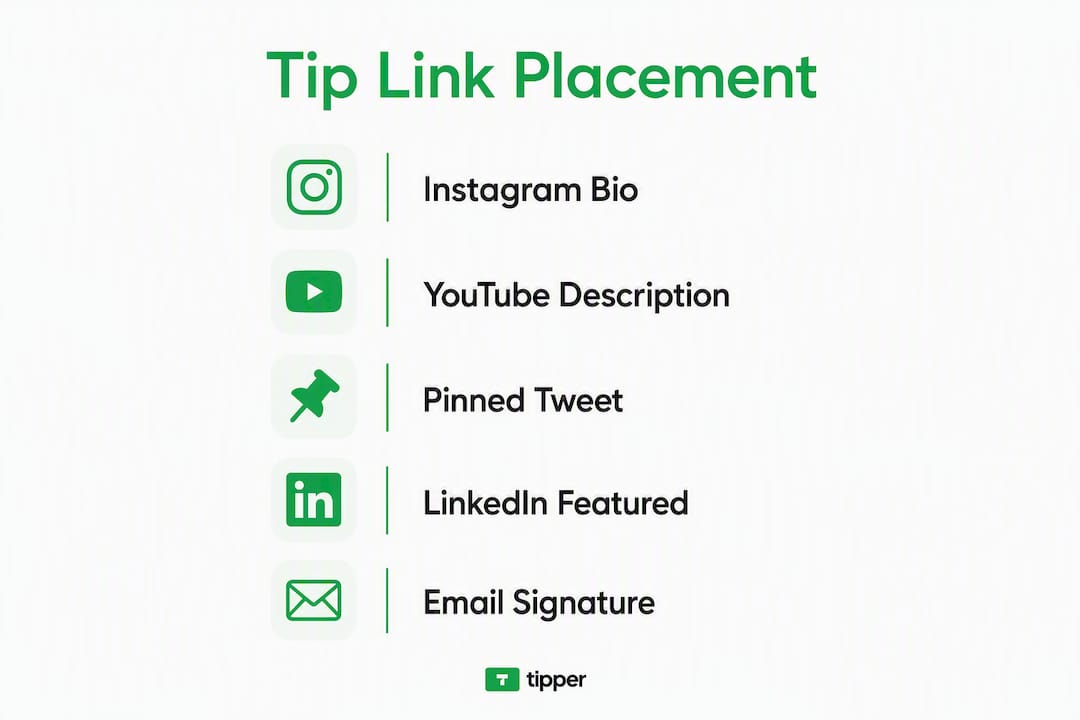 Infographic showing optimal tip link placements