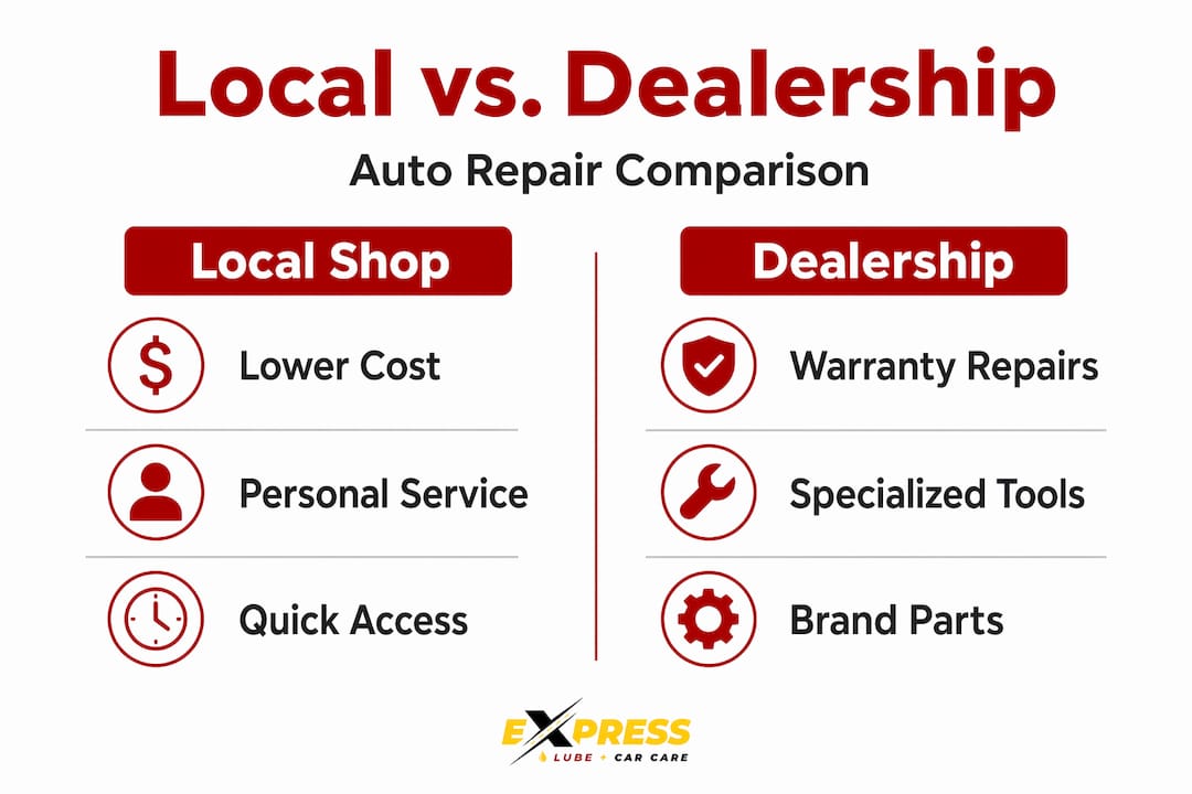 Infographic comparing local auto shop and dealership