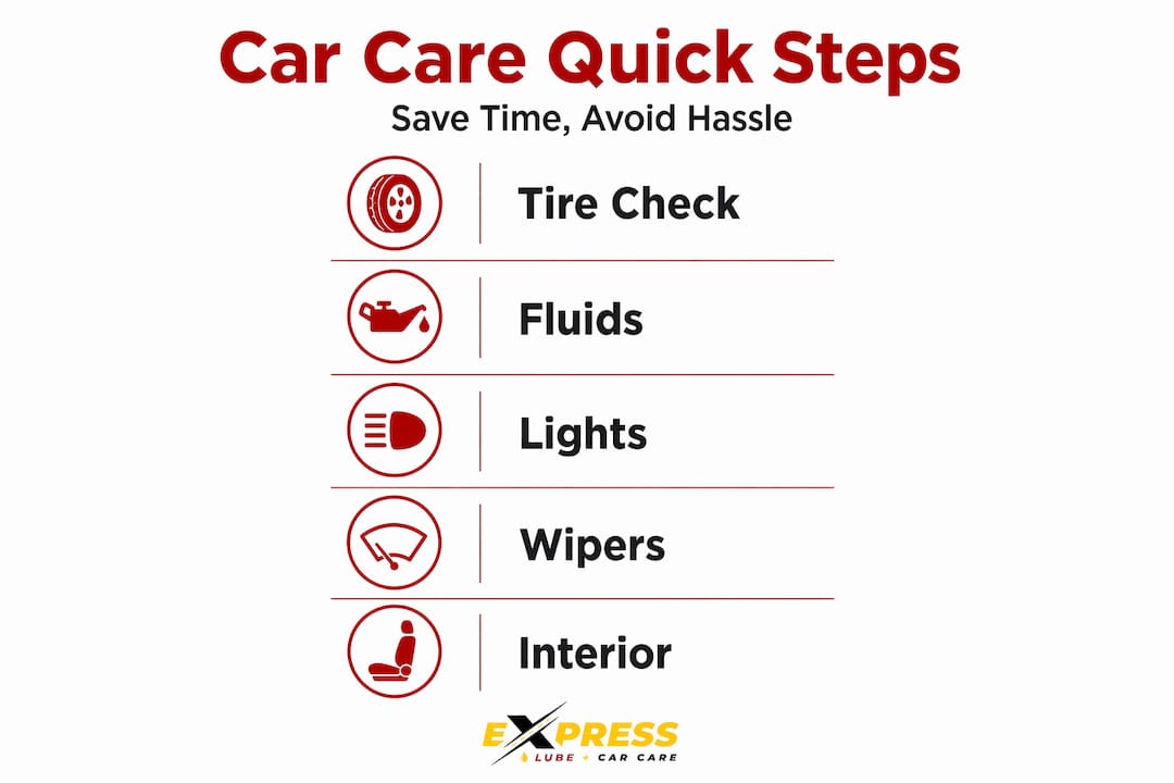 Infographic showing five-step quick car care process