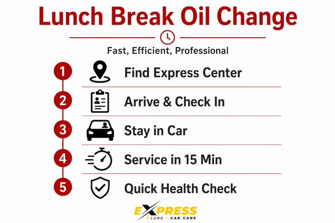 Infographic outlining oil change steps