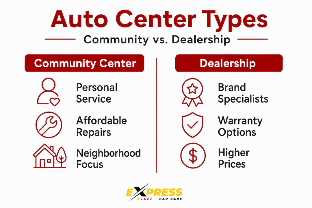 Infographic comparing community centers to dealerships