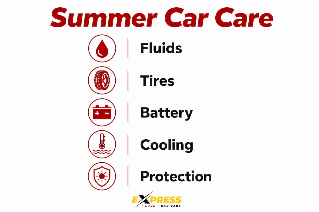 Infographic outlining five key summer car care steps
