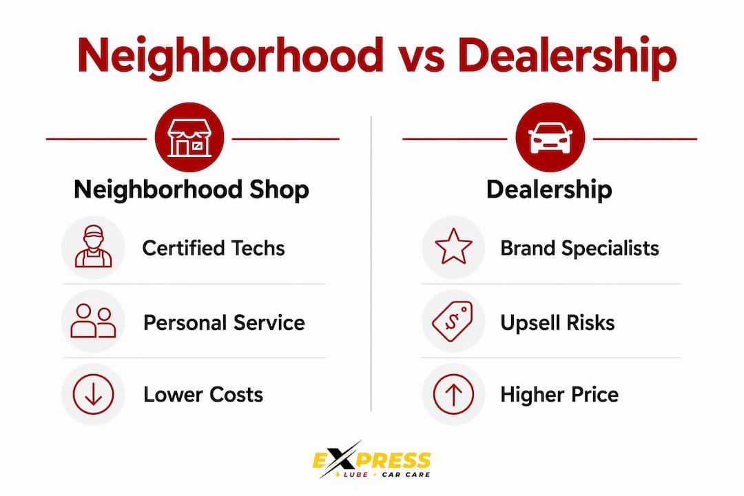 Infographic comparing neighborhood car care and dealerships