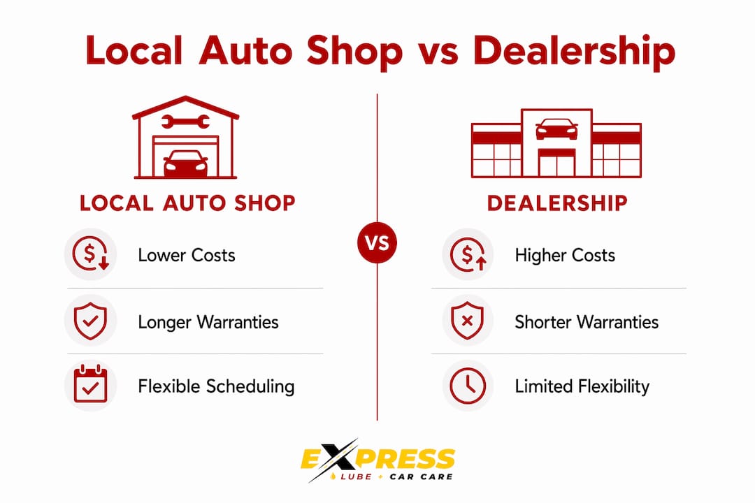 Infographic comparing local auto shops and dealerships
