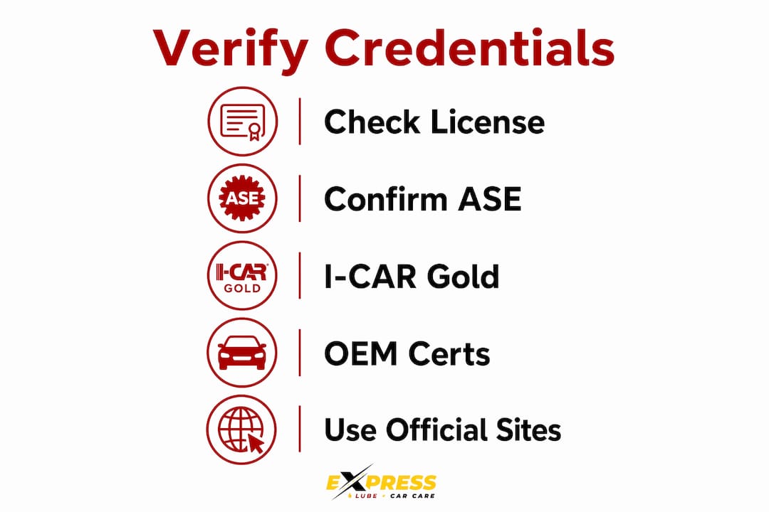 Infographic outlining steps to verify auto repair credentials