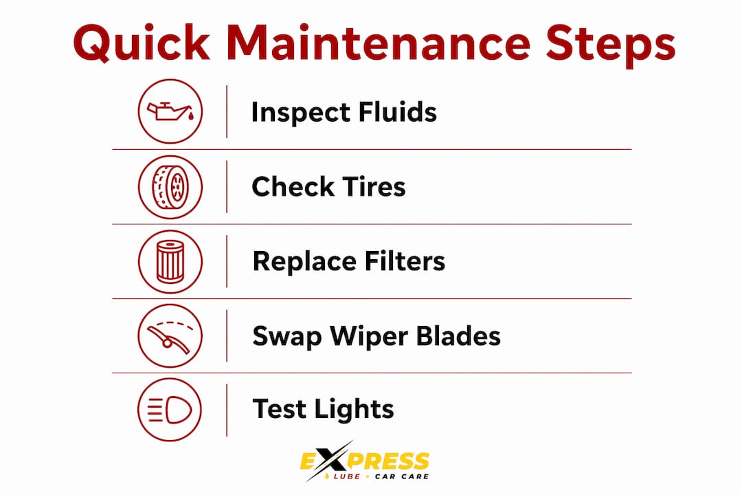 Infographic showing quick vehicle maintenance steps