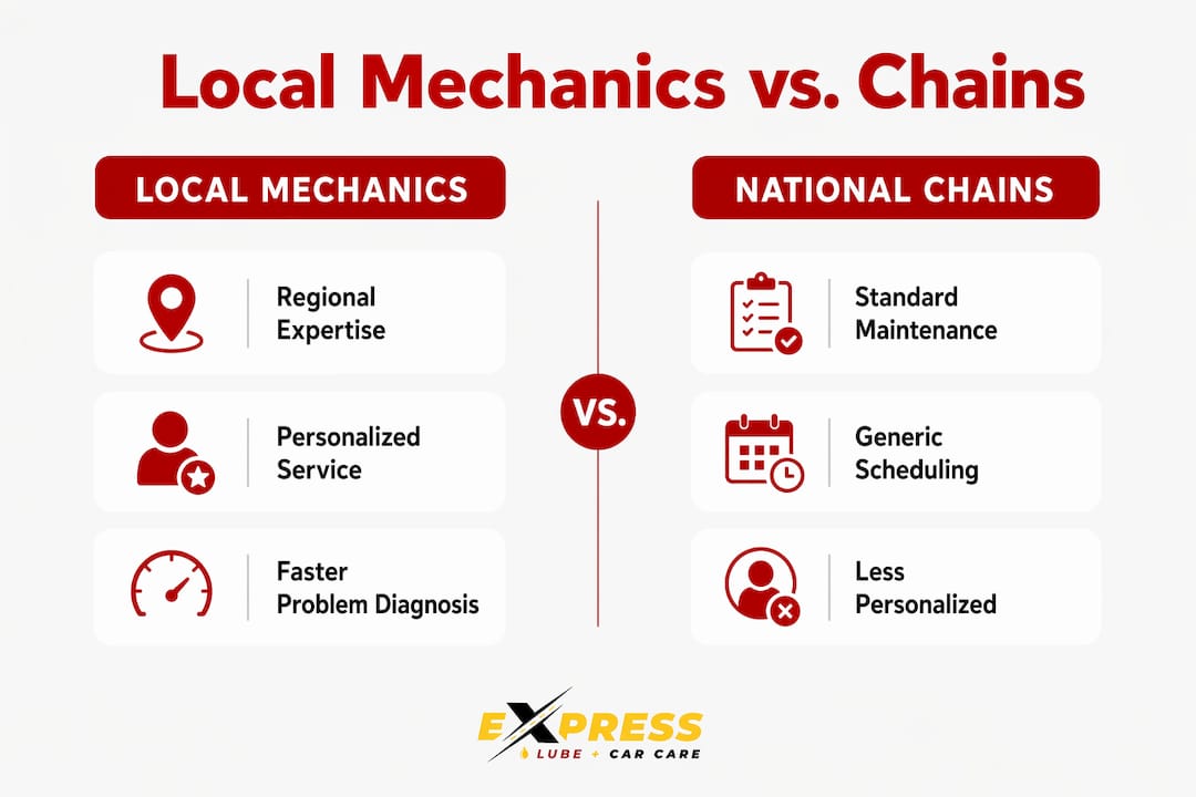 Infographic comparing local mechanics and national chains