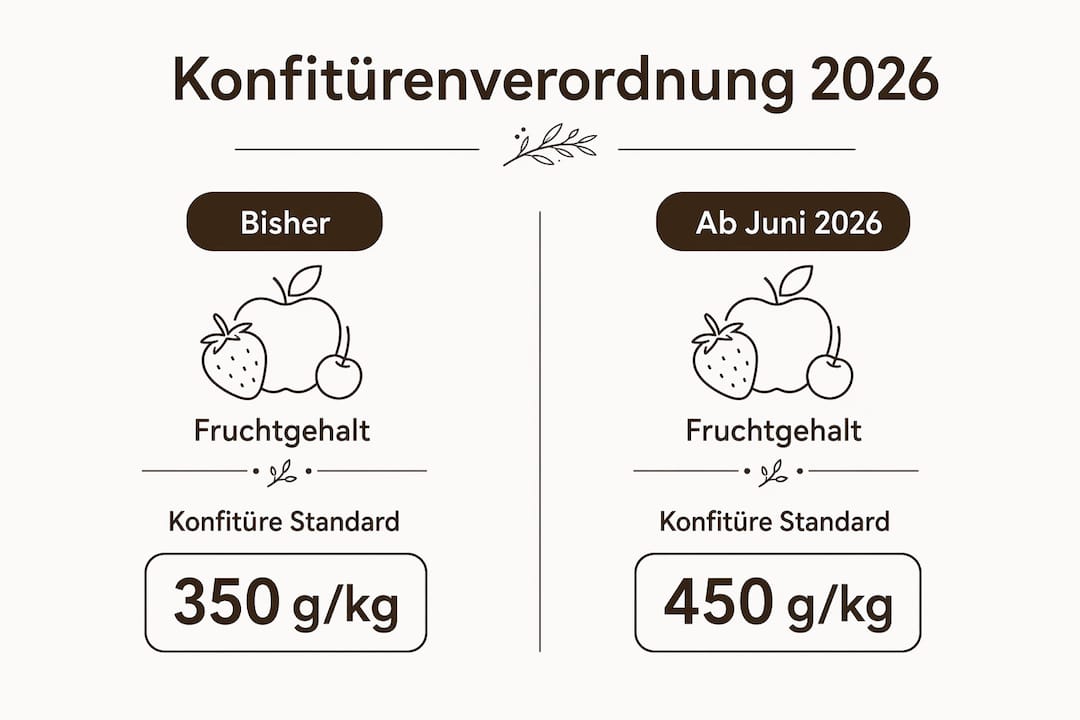 Infografik: Gegenüberstellung der alten und neuen Konfitürenverordnung