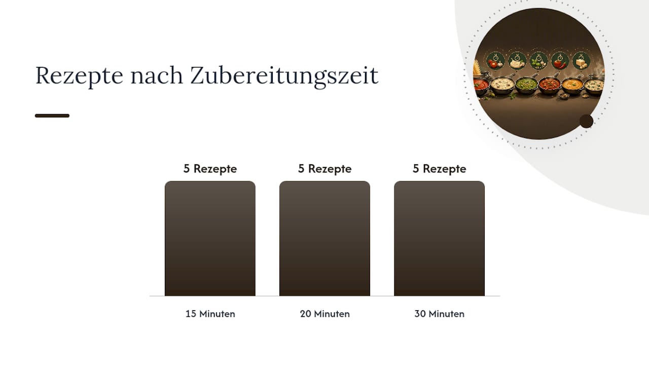 15 schnelle Saucen für die Woche: Rezepte in 15–30 Minuten — overview diagram