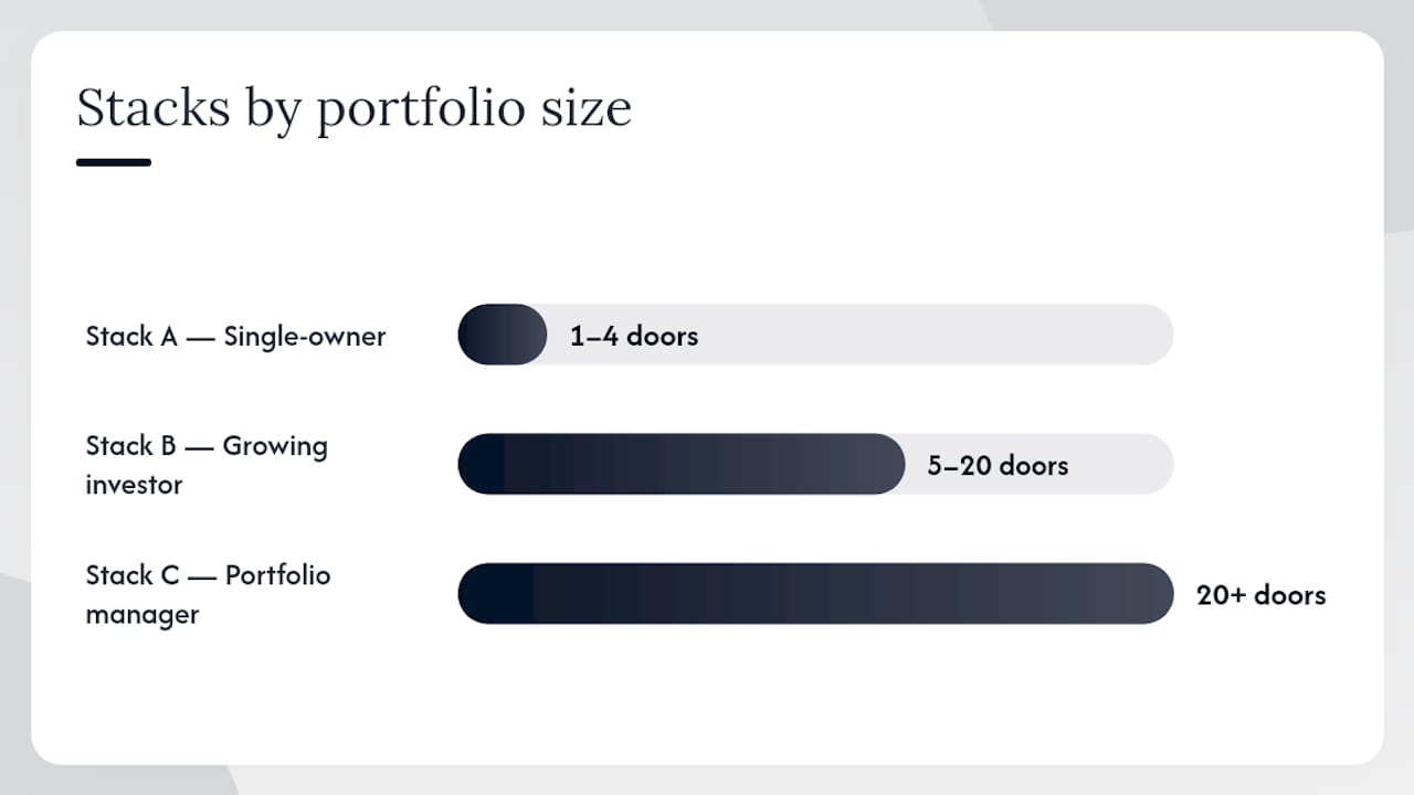 When should you decouple financial analysis from property management? — overview diagram