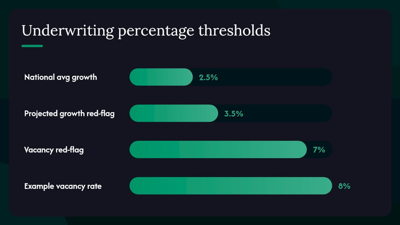 What are the most common mistakes in rent increase underwriting? — overview diagram