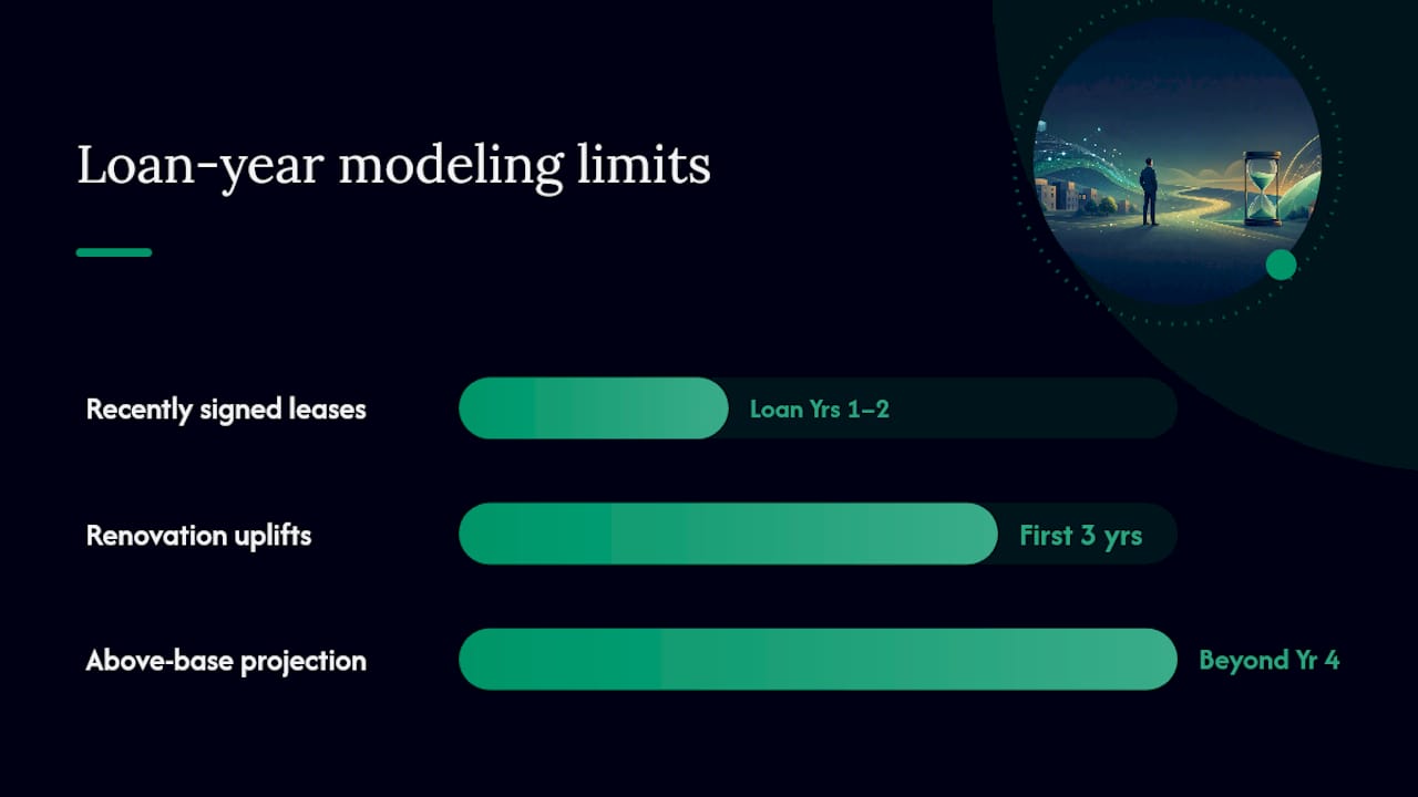 Step-by-step build sequence — overview diagram