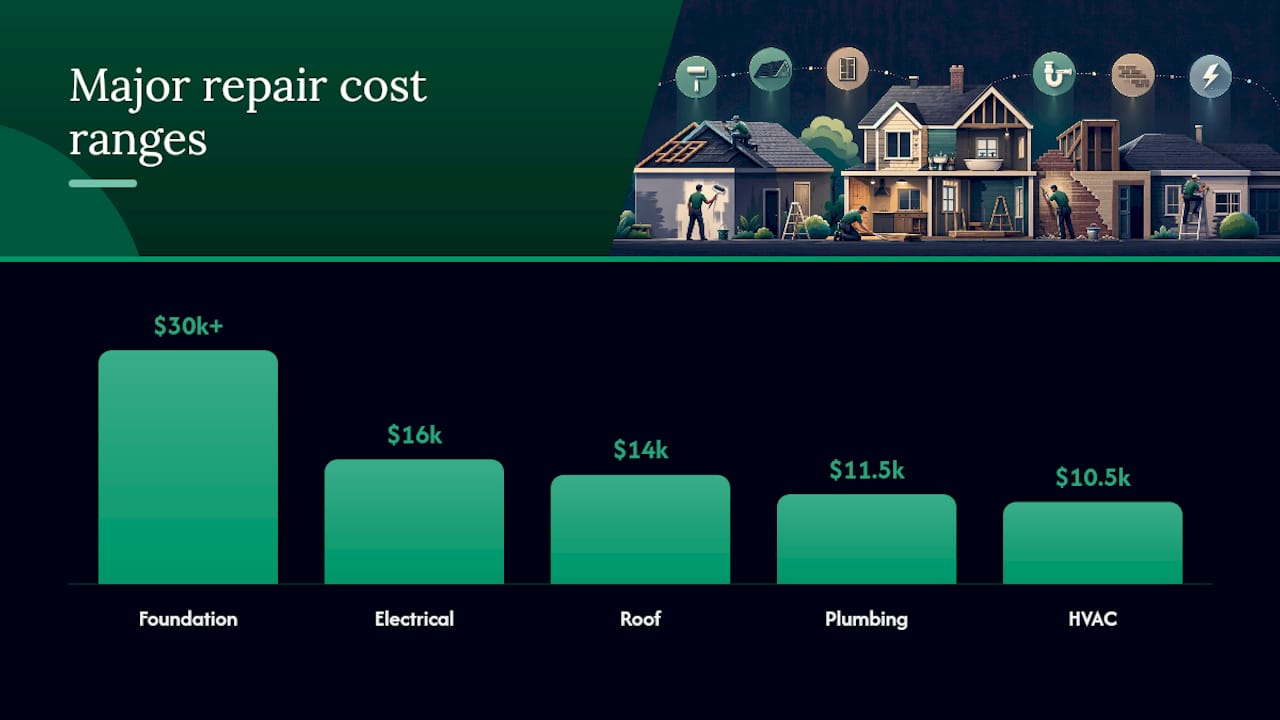 What are the "Big Six" deal-killers to inspect? — overview diagram