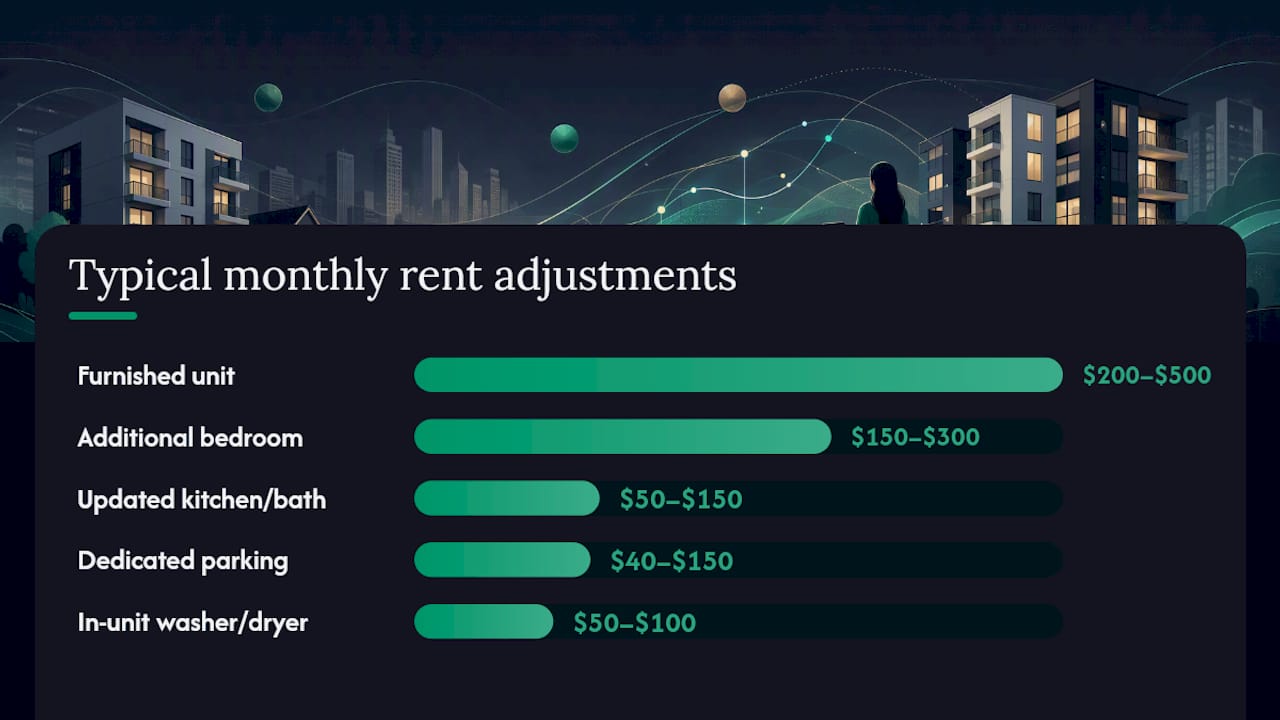 How to Adjust Comps for Real Differences — overview diagram