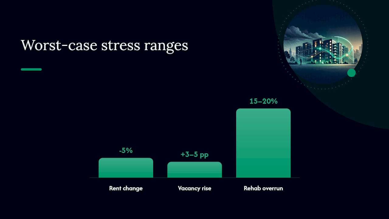 How Sensitive Is Your Deal To Rent And Vacancy Swings? — overview diagram