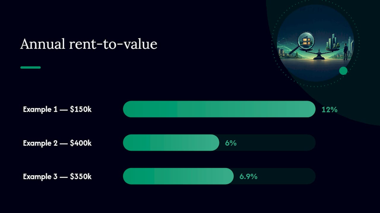 Diagram showing rent-to-value ratio calculation process