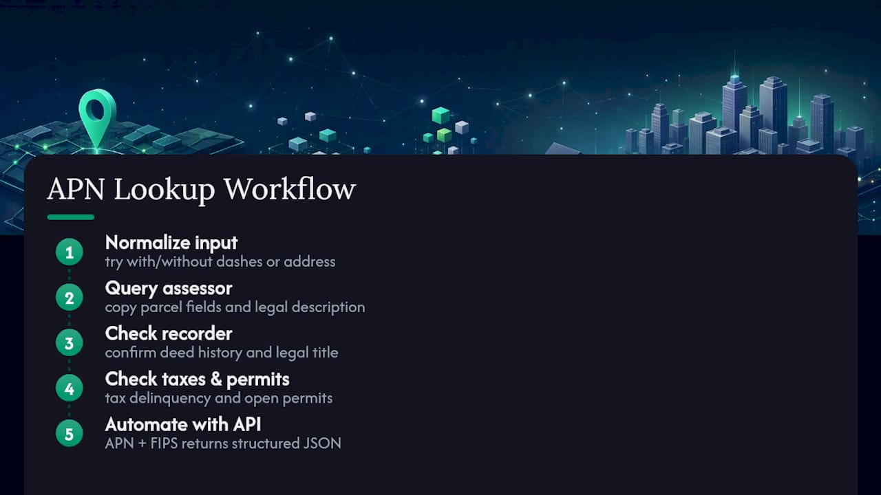 Five-step APN lookup workflow diagram