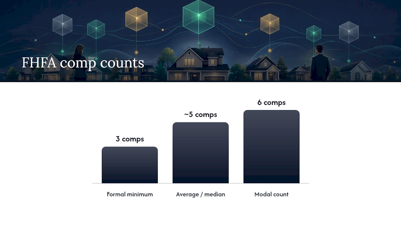 Comparison of appraisal comp count statistics