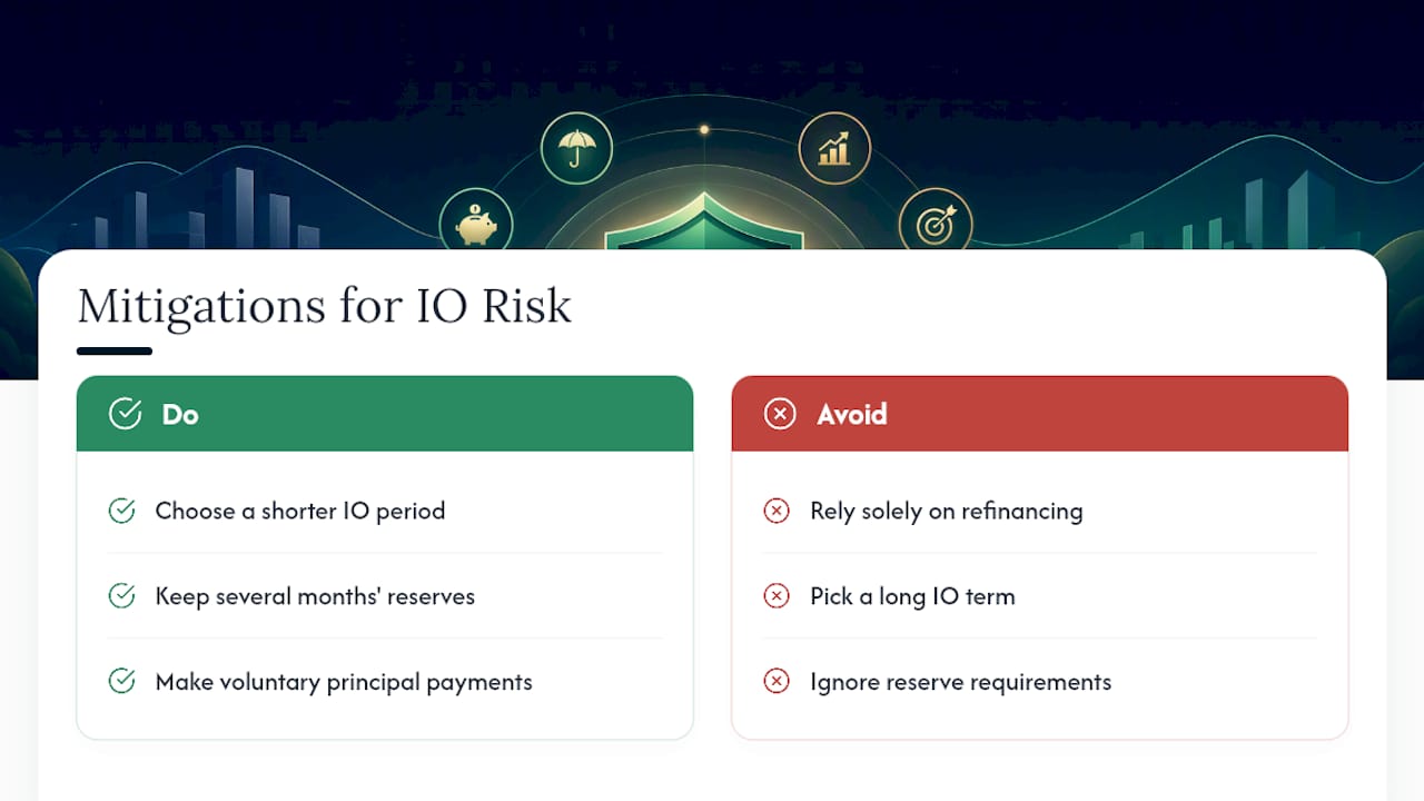 Payment Shock, Underwriting Rules, and Refinancing Exposure — overview diagram