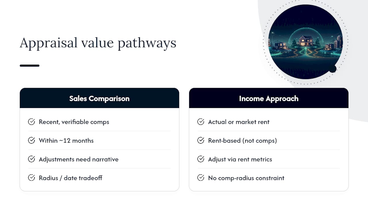 Sales comparison and income appraisal pathways