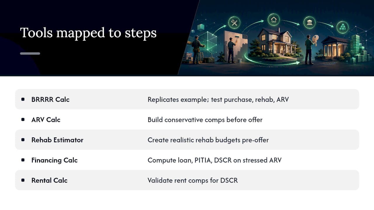 How Real Estate Investor Toolkit Maps to Each Refinance Step — overview diagram