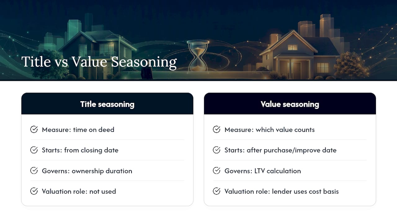 Comparison of title and value seasoning