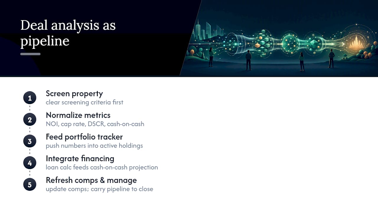 How Does Remote Analysis Fit Into Your Broader Portfolio? — overview diagram