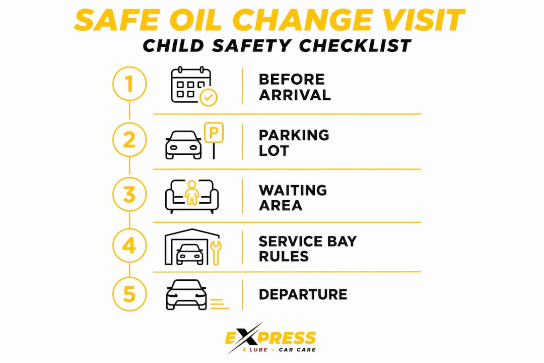 Infographic showing safe oil change visit steps for children