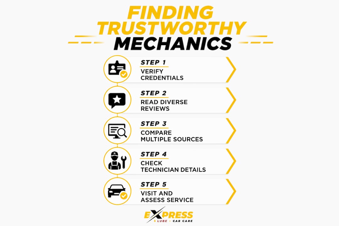 Infographic showing steps to find trustworthy mechanics
