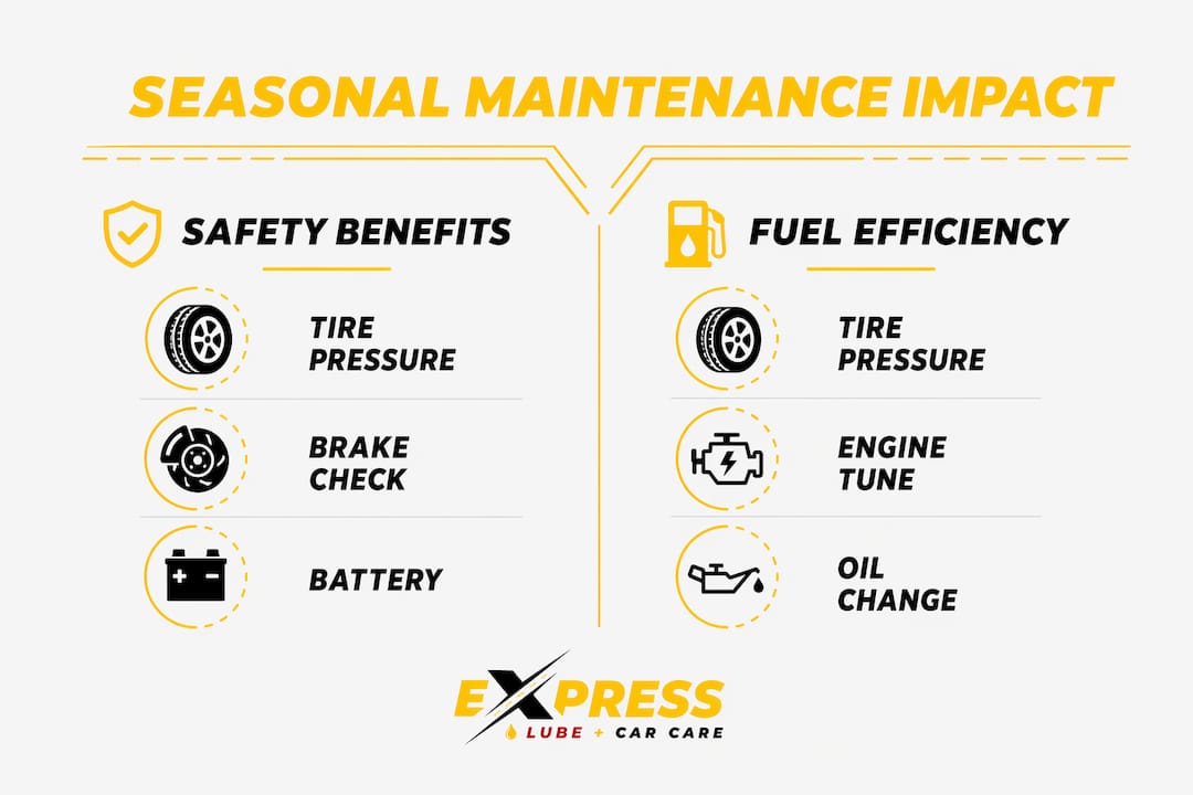 Infographic comparing safety and fuel efficiency impacts