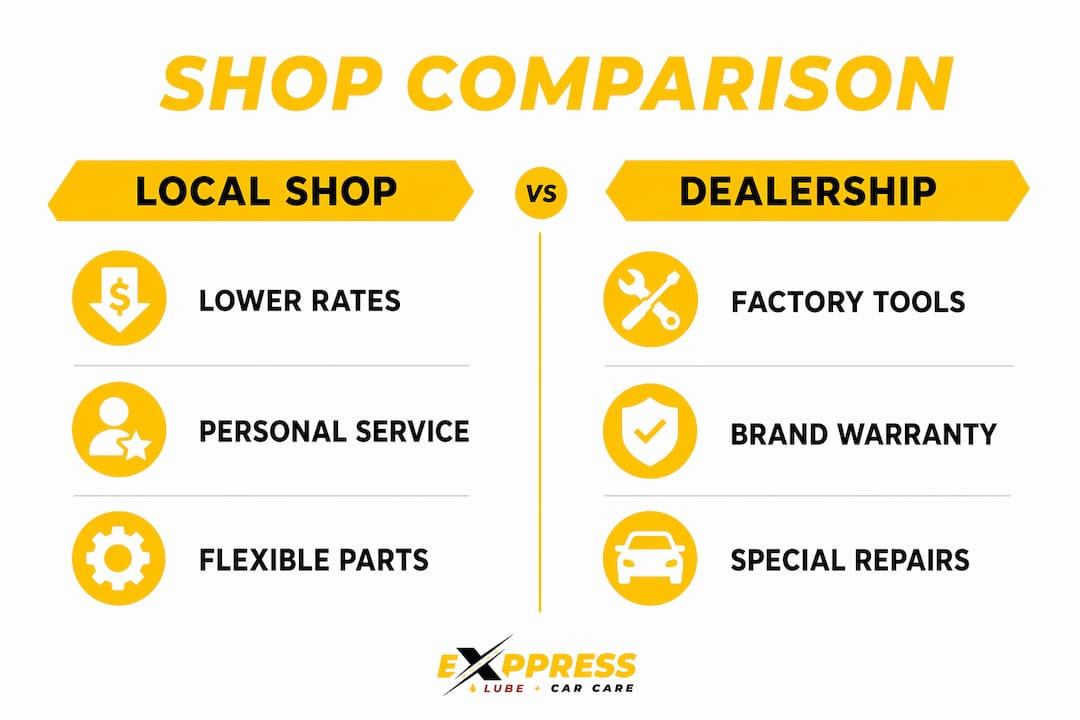 Infographic comparing local shops and dealerships benefits