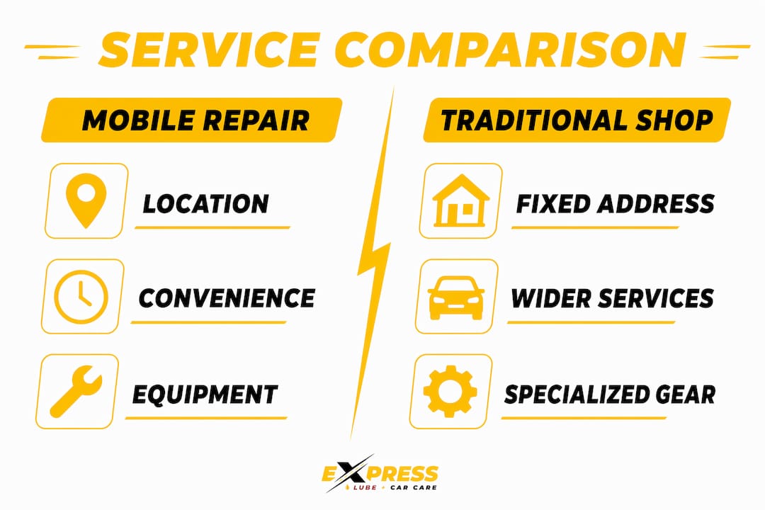 Infographic comparing mobile repair and traditional shops