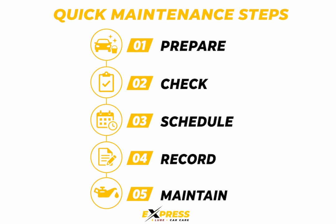 Infographic outlining quick car maintenance steps
