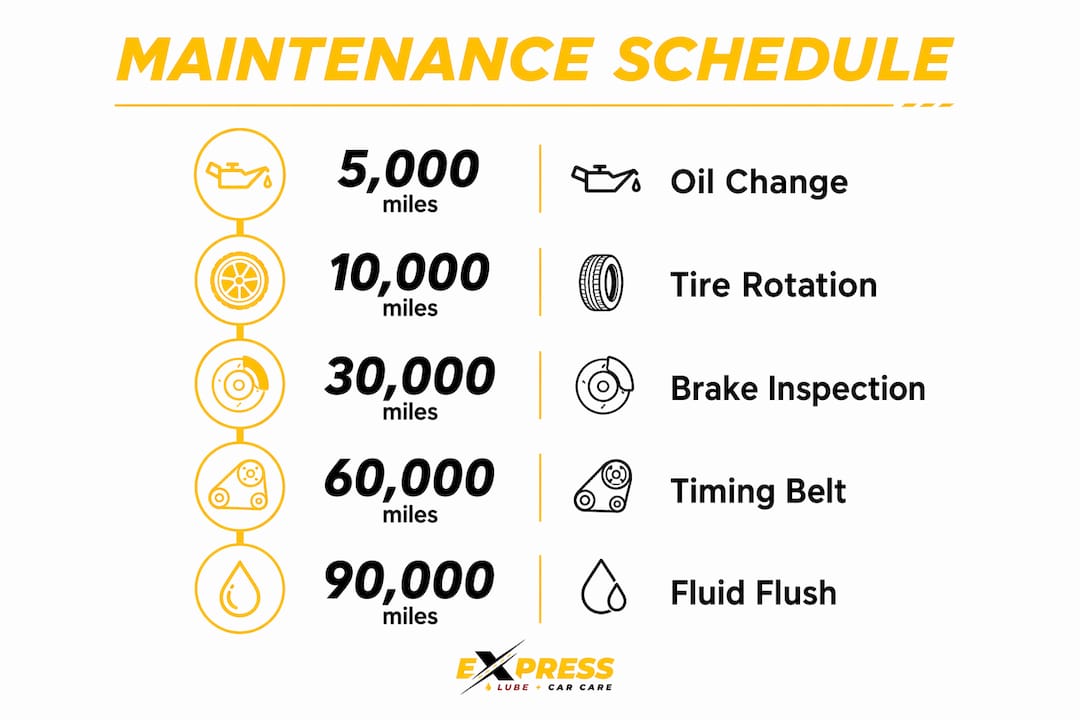 Infographic showing preventive car maintenance timeline