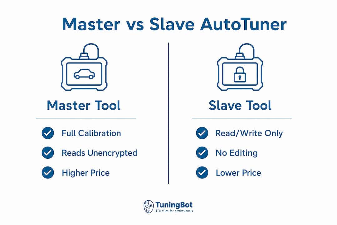 Infographic Comparing Master And Slave Autotuner Tools