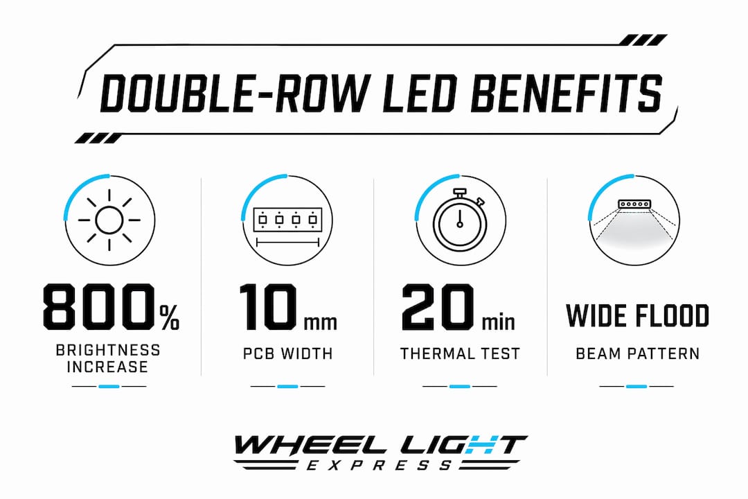 Infographic summarizing double-row LED key performance stats