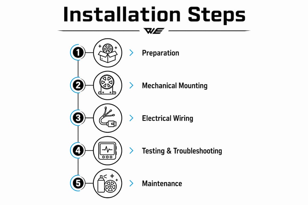 Infographic outlining key spinning wheel light installation steps