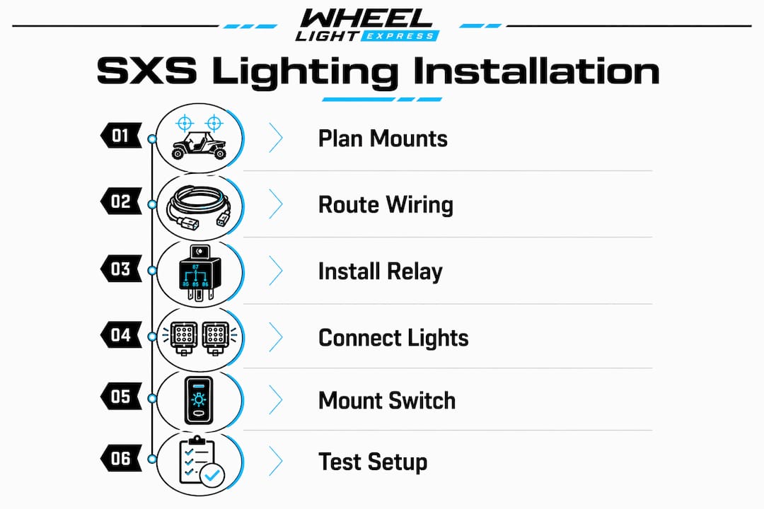 Infographic showing step-by-step SXS lighting wiring