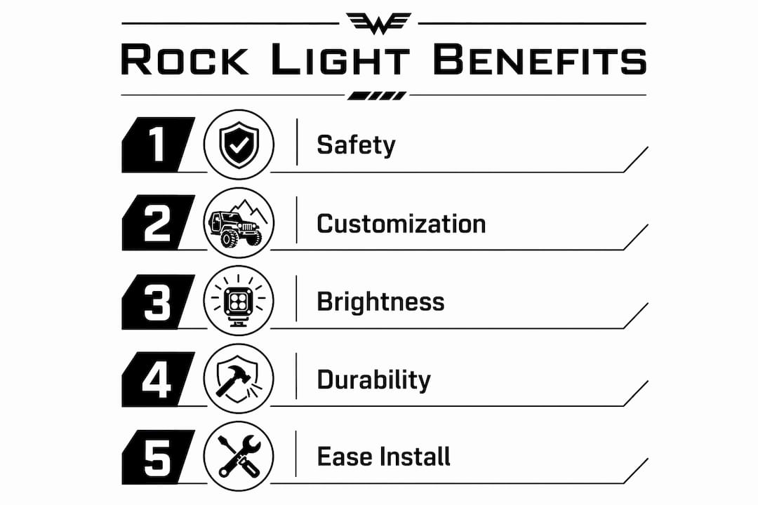 Infographic showing key benefits of RGBW rock lights