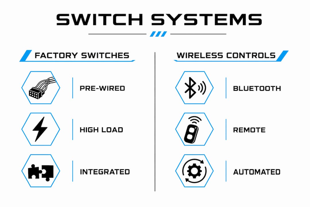 Infographic comparing factory switches versus wireless controls