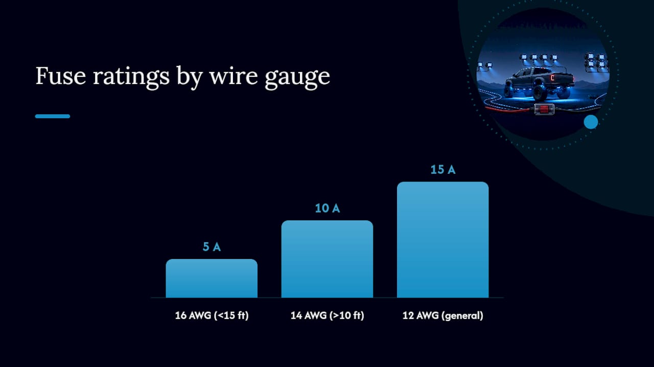 Wire Gauge, Relays, and Voltage Drop — overview diagram