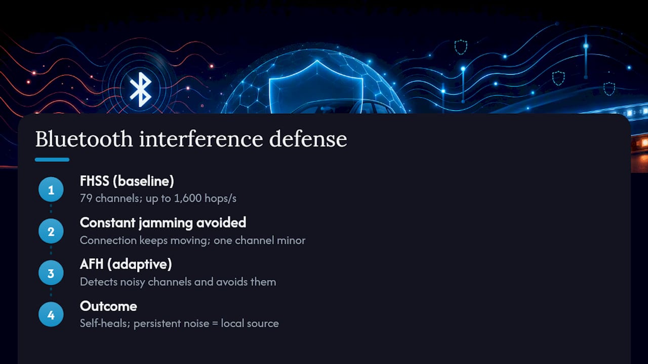 Bluetooth frequency hopping and channel avoidance