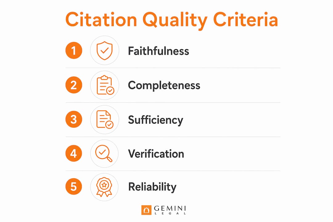 Infographic showing key citation quality criteria steps