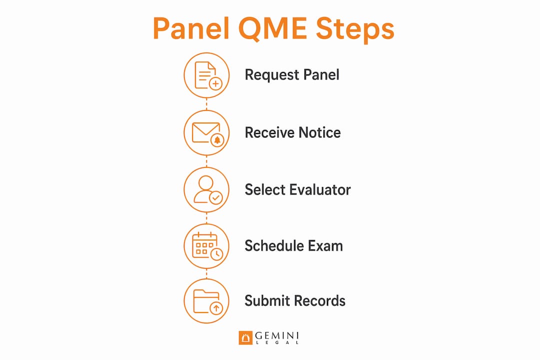 Infographic outlining key panel QME selection steps