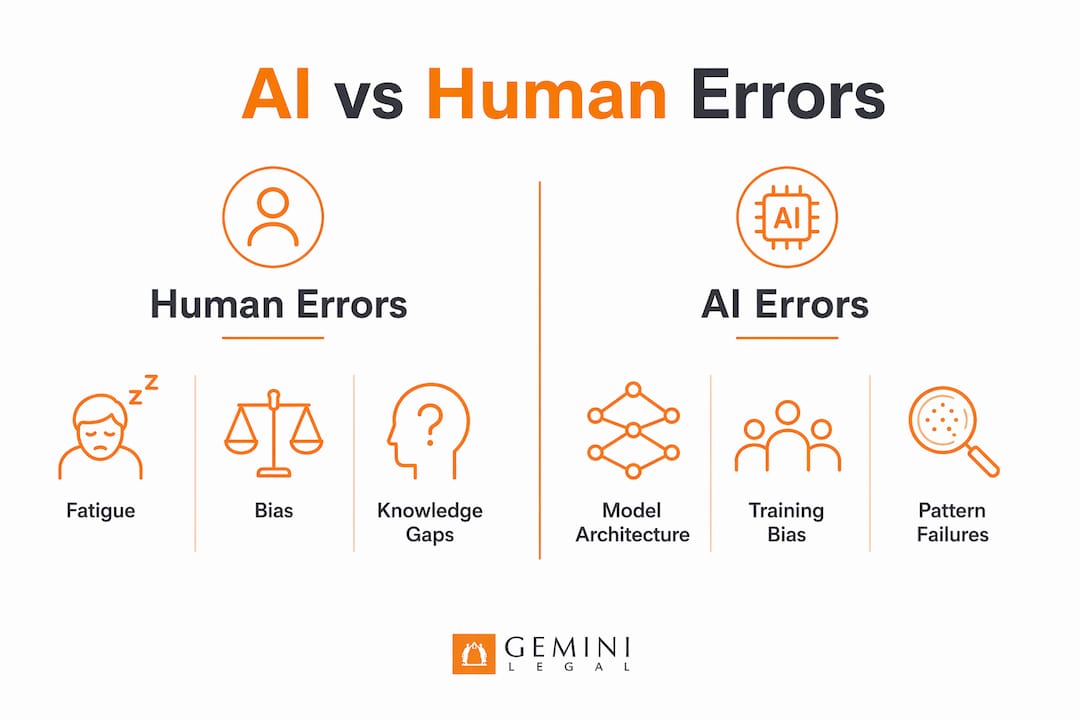 Infographic comparing human and AI errors